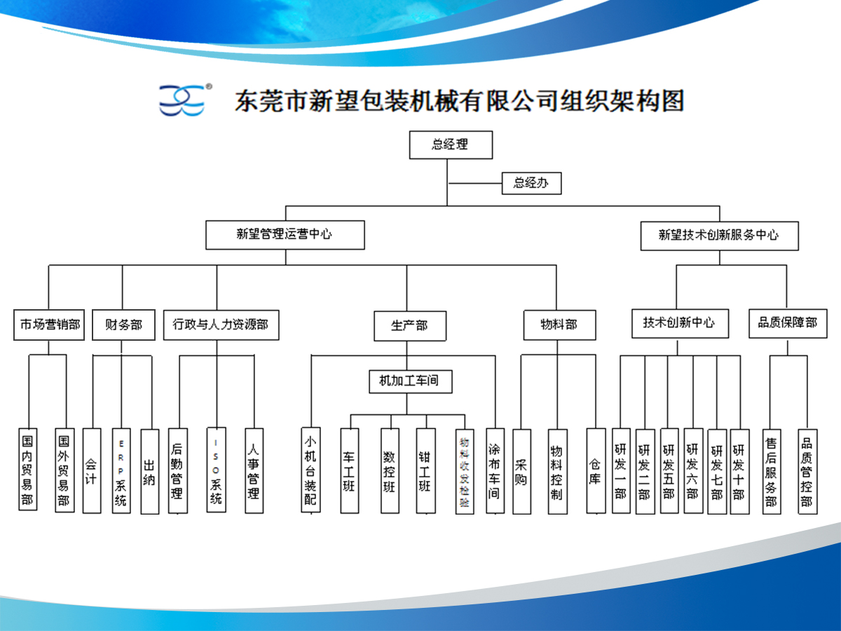 規(guī)范的運營管理機(jī)制